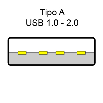 USB Tipo A